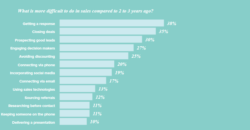 social_selling_prospects