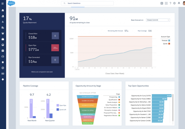 TOP 9 the most popular CRM for ecommerce - eCommerce Development Company